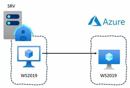 Azure Migration