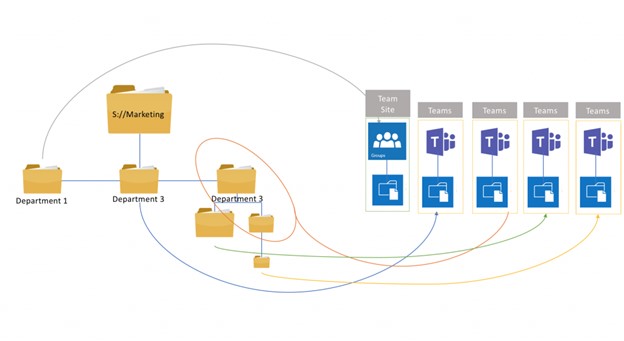 Azure Migration