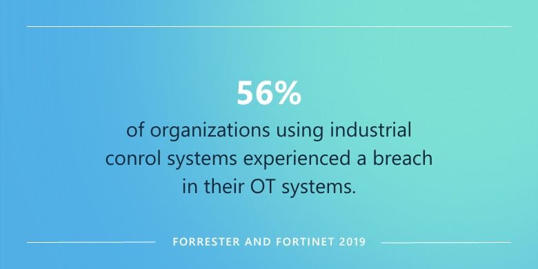 IT/OT Convergence