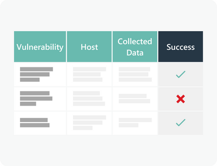 Penetration Testing Services