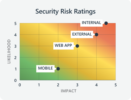 Penetration Testing