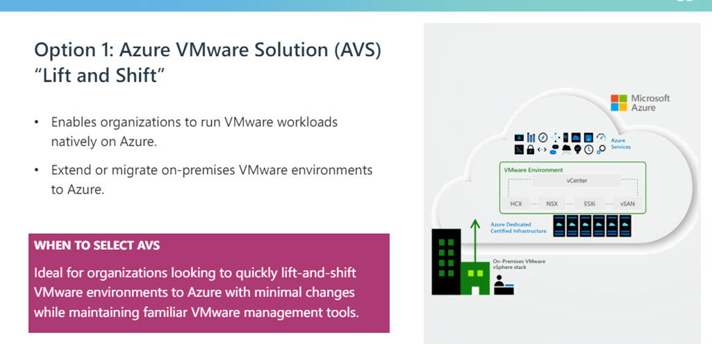 Migrate VMware to Azure: Strategic Insights and Solutions