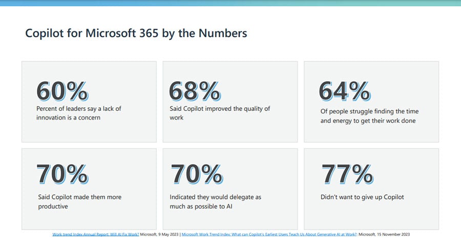 How to Boost Productivity with Copilot for Microsoft 365 - Part 1 ...