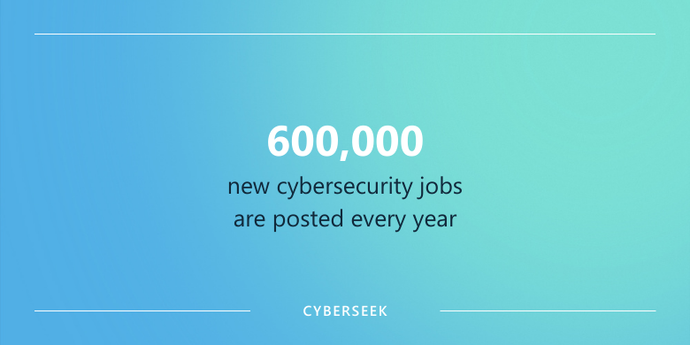 cybersecurity jobs statistic