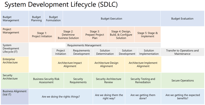 SDLC