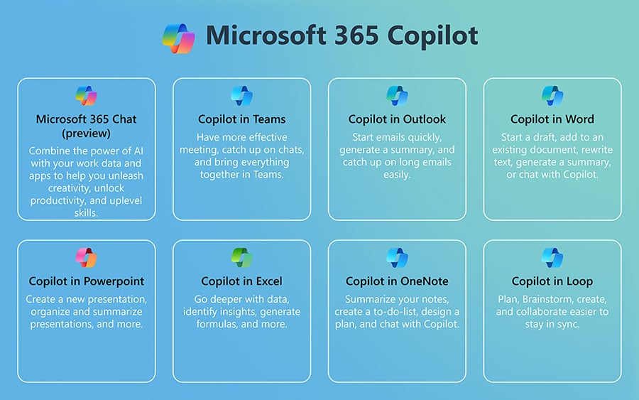 Copilot for microsoft 365