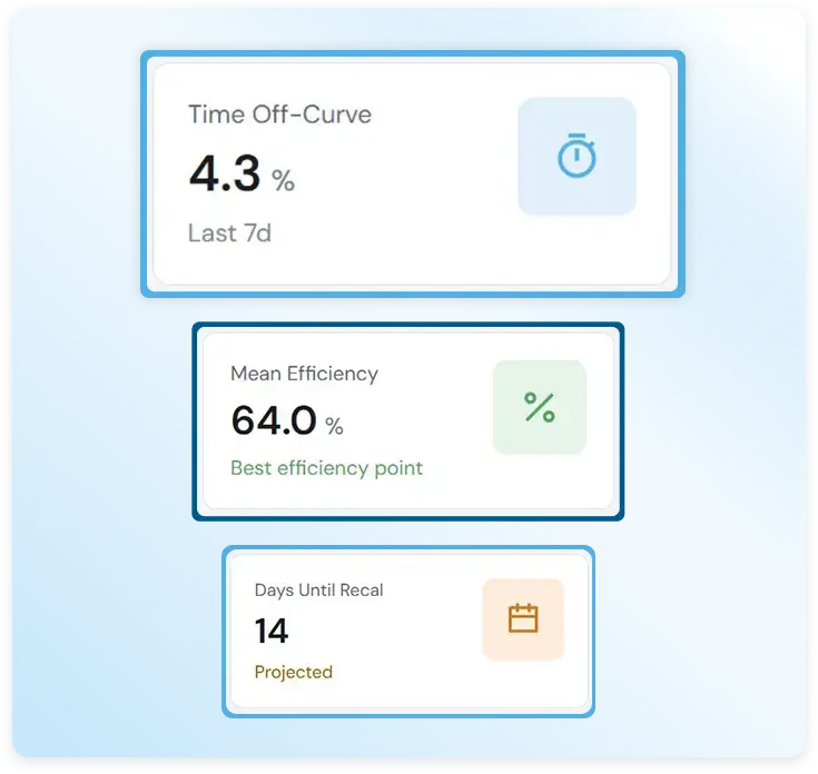 Equipment performance savings dashboard for asset owners