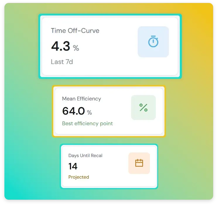 Equipment performance savings dashboard for asset owners