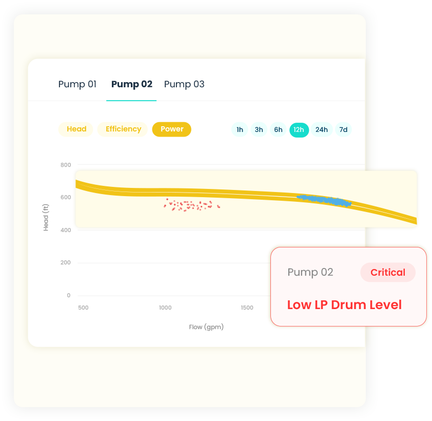 Machine Learning & AI Monitors Equipment Against Design Curves