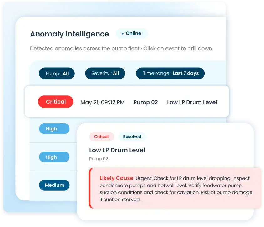 Power generation equipment anomaly detection dashboard