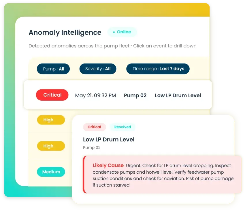 Power generation equipment anomaly detection dashboard