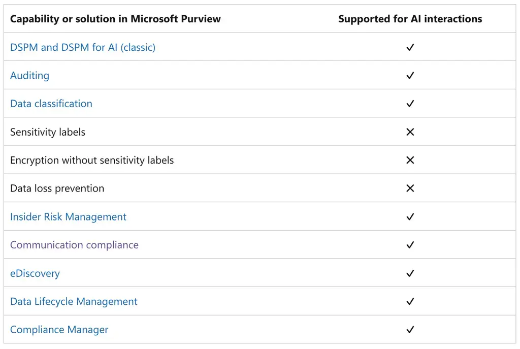 Purview capabilities supported in ChatGPT
