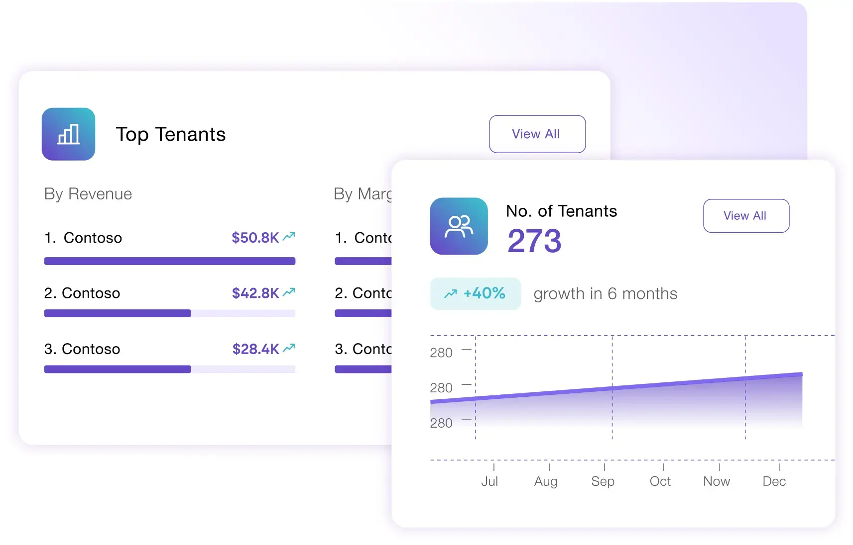 AI assistant showing CSP renewal insights and tenant analysis