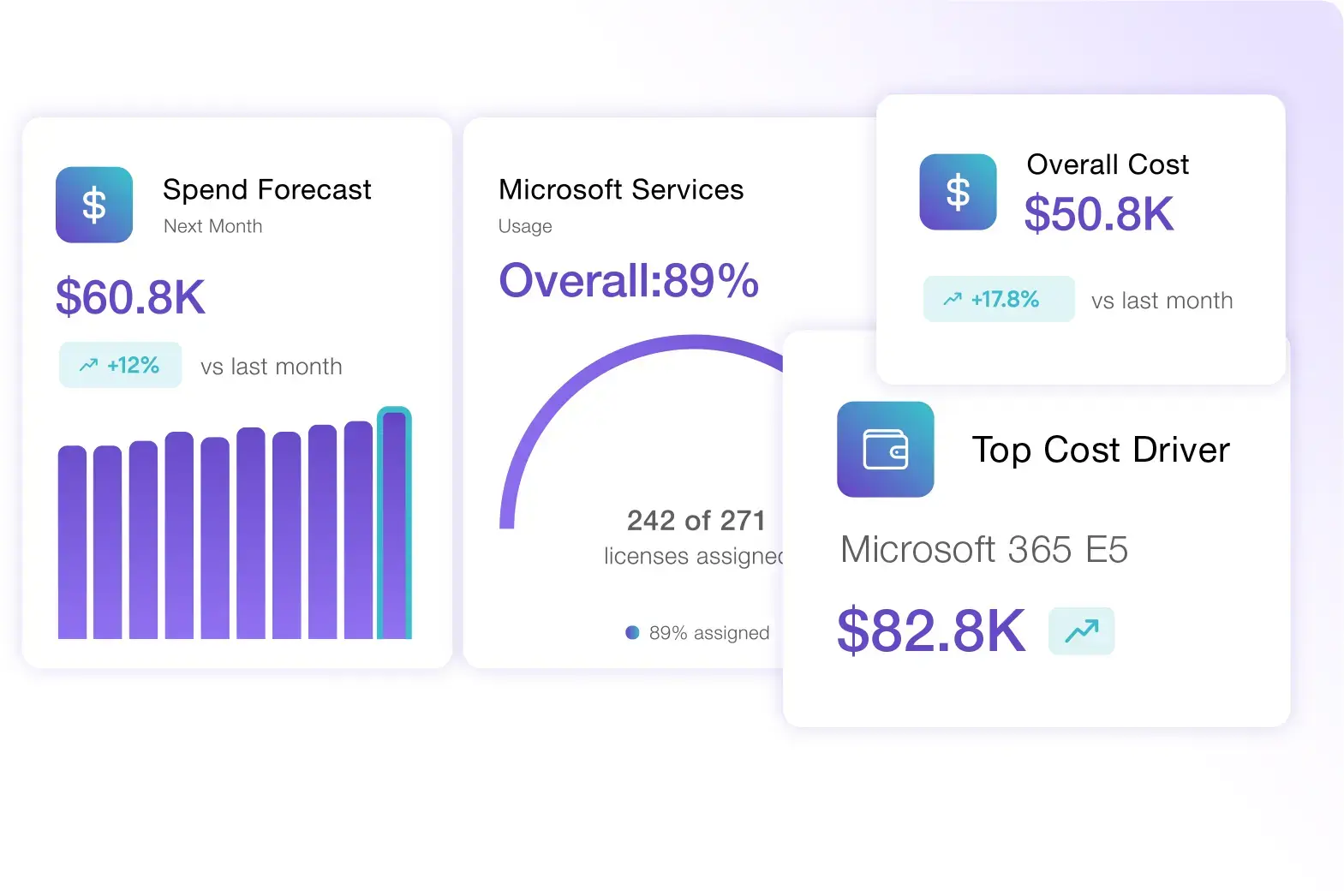 AI assistant showing CSP renewal insights and tenant analysis