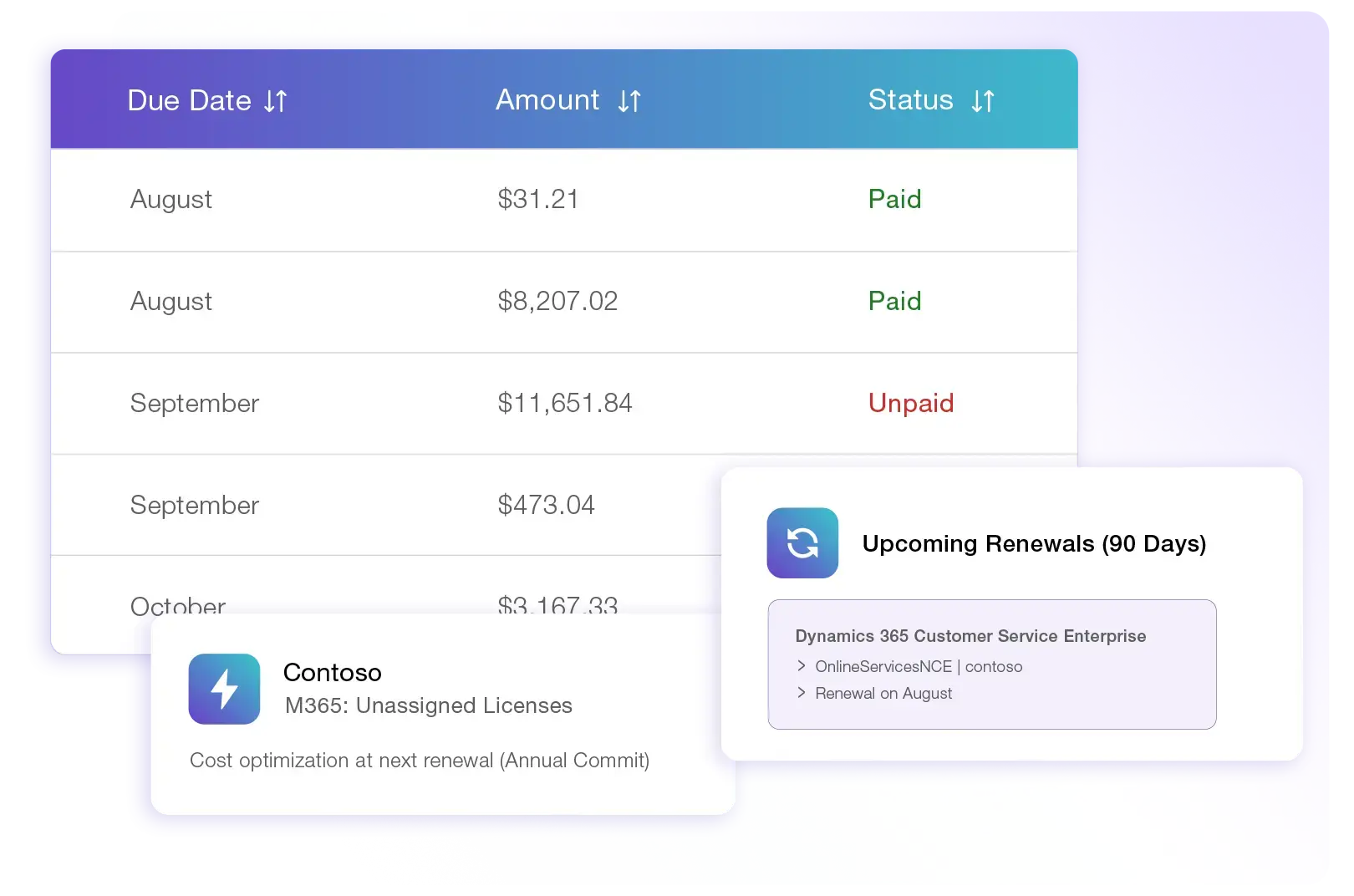 Microsoft billing dashboard showing spend and upcoming renewals