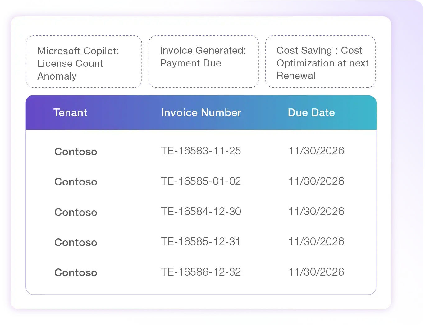 Microsoft 365 licensing and spend dashboard for IT and finance
