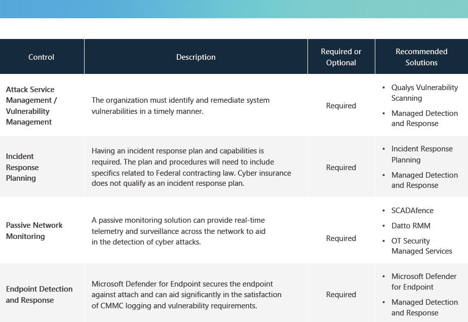 CMMC checklist preview