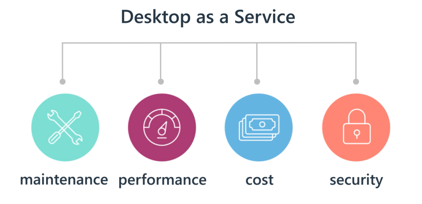 DaaS Graphic