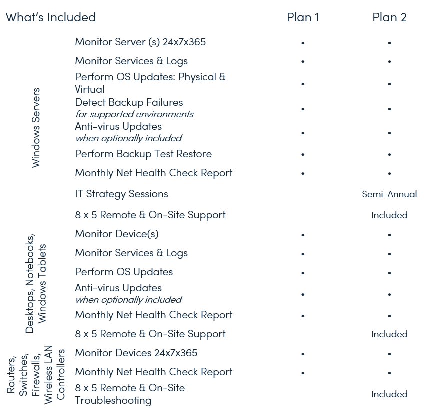 Support Managed Services Plans Support Managed Services Plans