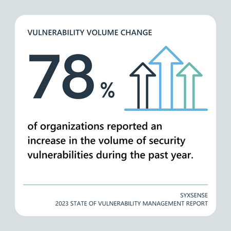 Vulnerability Assessment & Penetration Testing (VAPT)