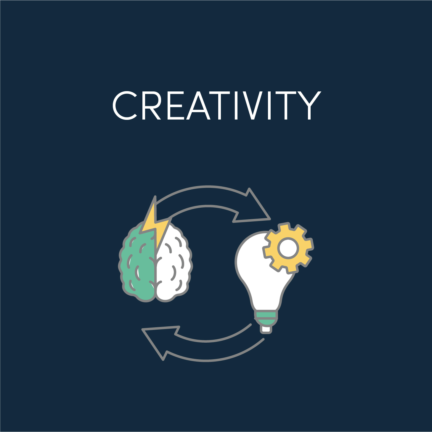 Creativity
