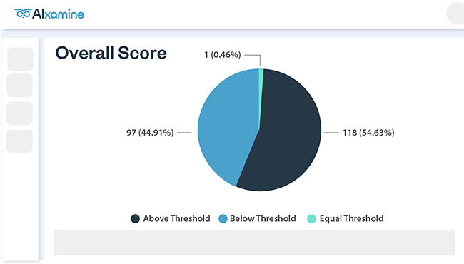 Responsible AI Dashboard