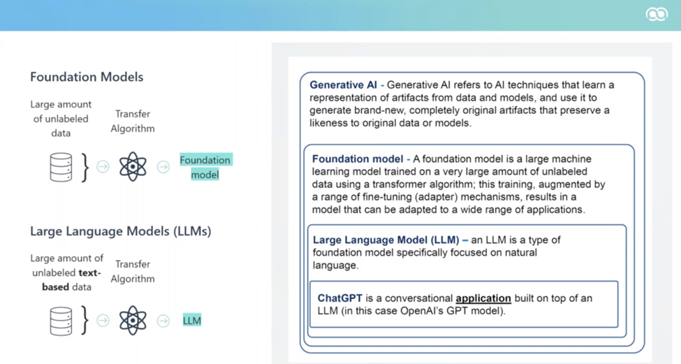 AI Models