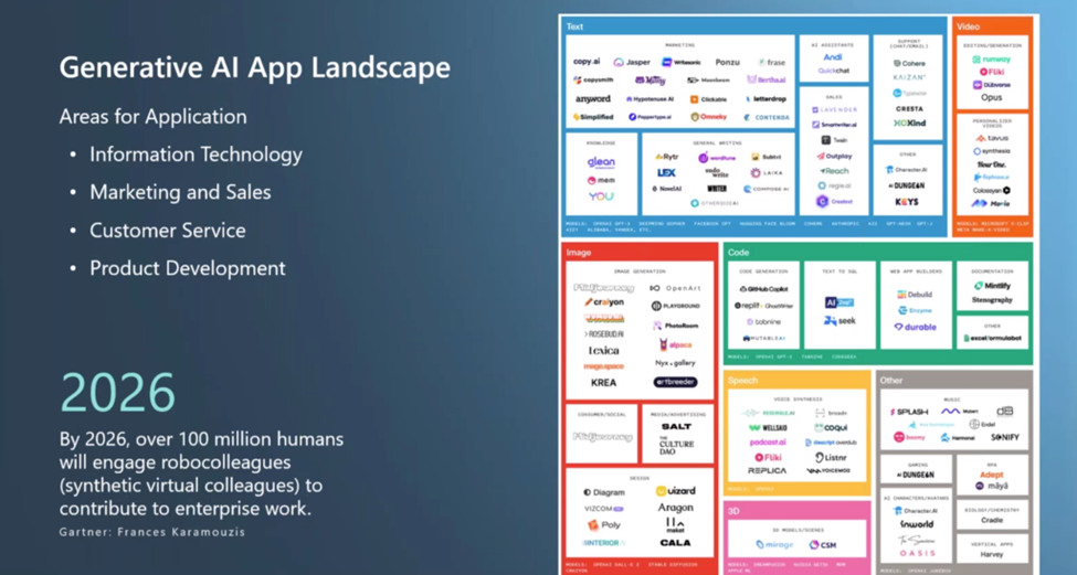 Artificial intelligence (AI)