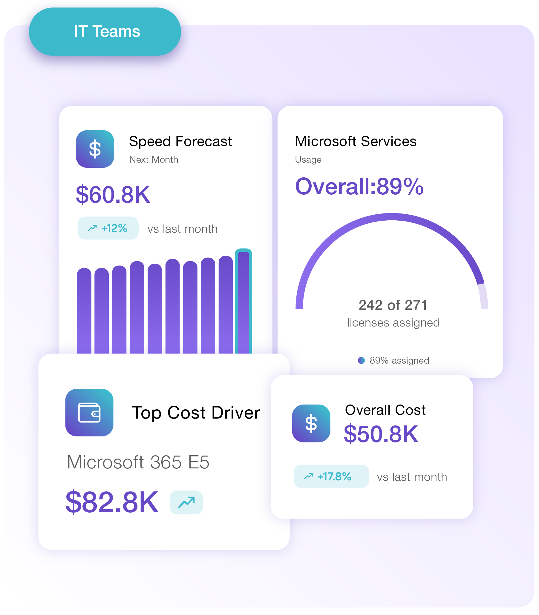 AI assistant providing equipment drift insights and recommended actions