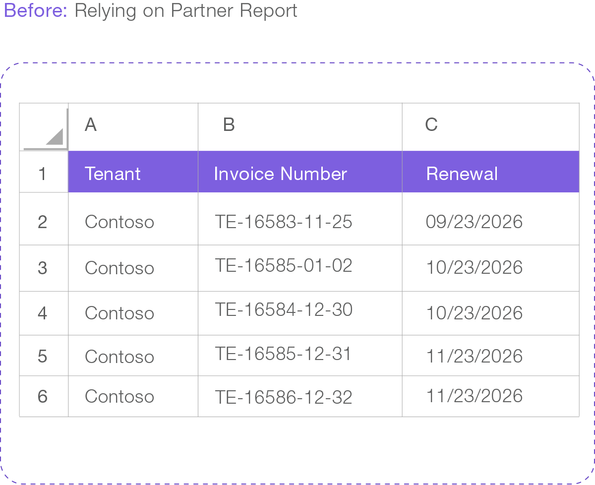 System of record Microsoft Partner Center