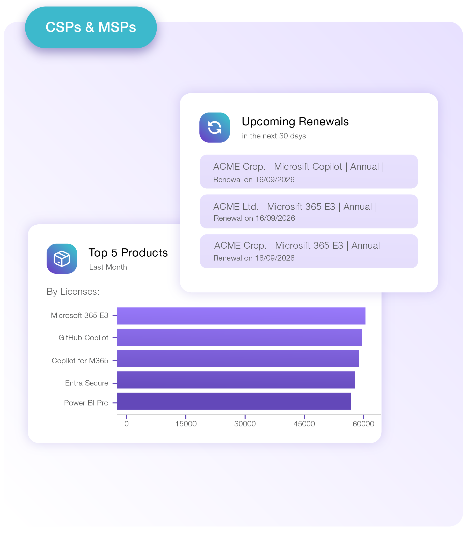 AI assistant providing equipment drift insights and recommended actions