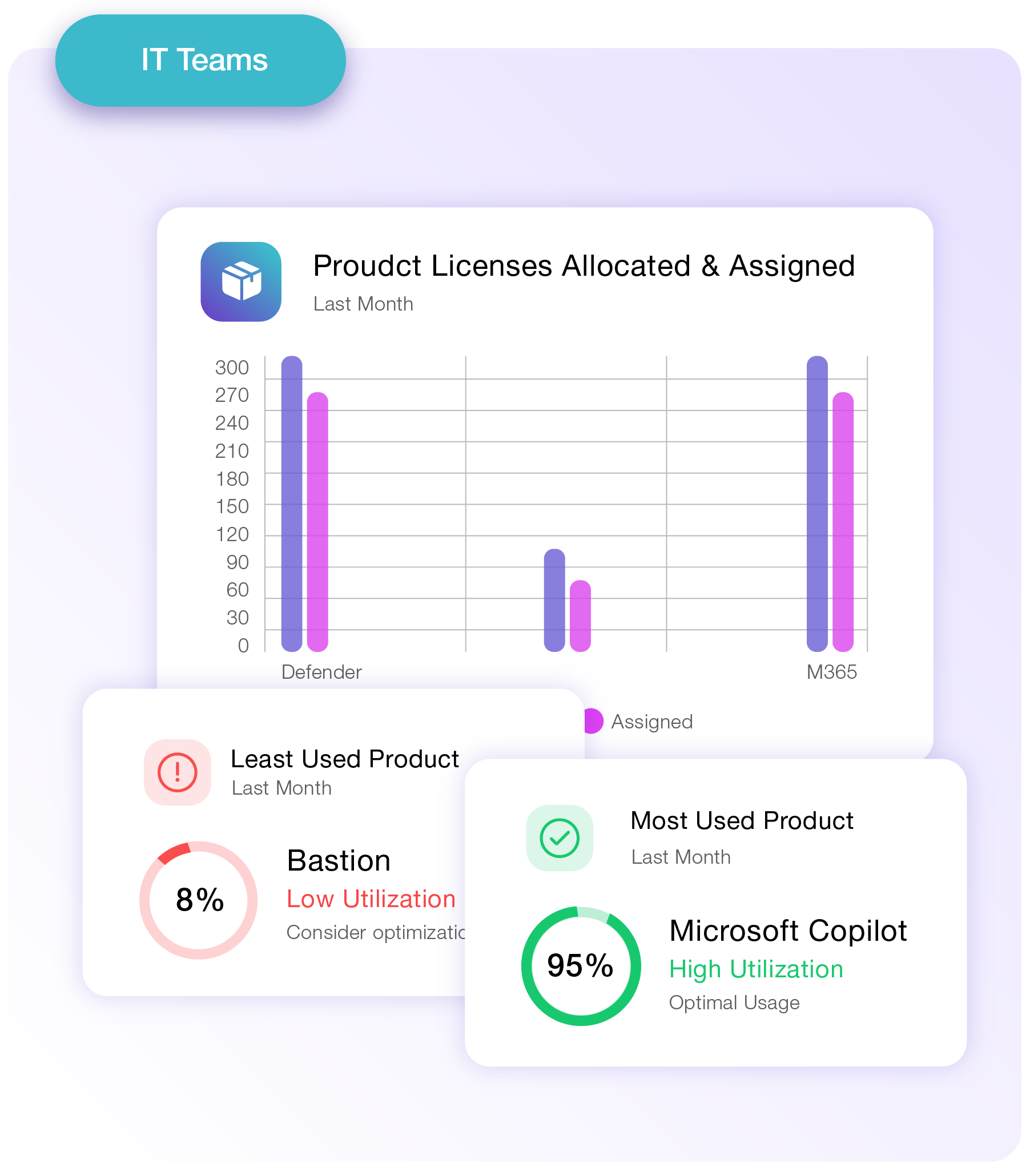 AI assistant providing equipment drift insights and recommended actions