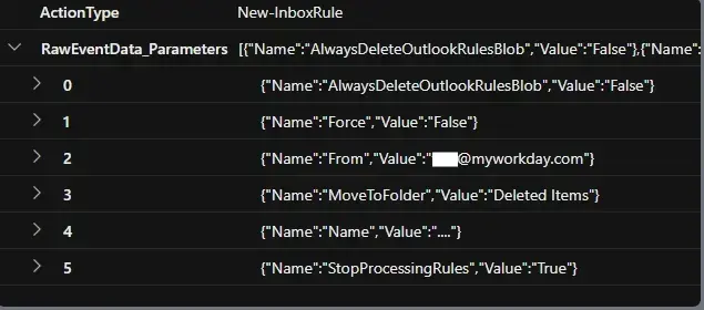 Attack flow of threat actor activity in a real incident